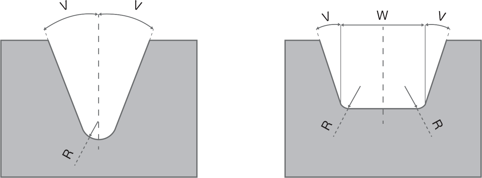 GROOVE PROFILES